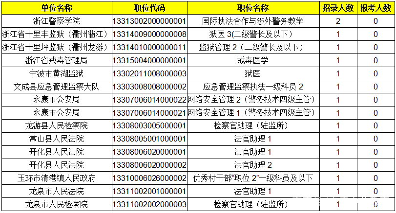 浙江多少人口2020_浙江大学(2)