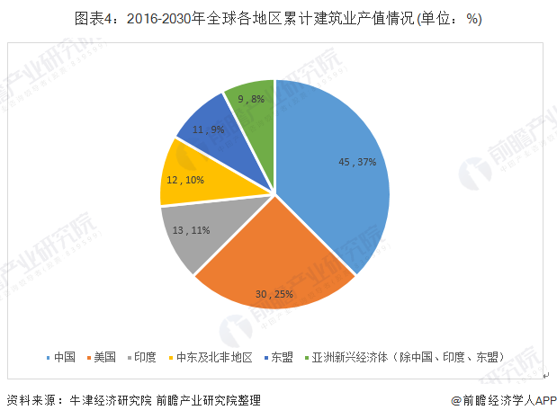 地球中国家人口_地球人口图片(3)