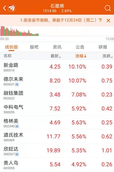 独家｜传华为将发布石墨烯电池手机，产品线副