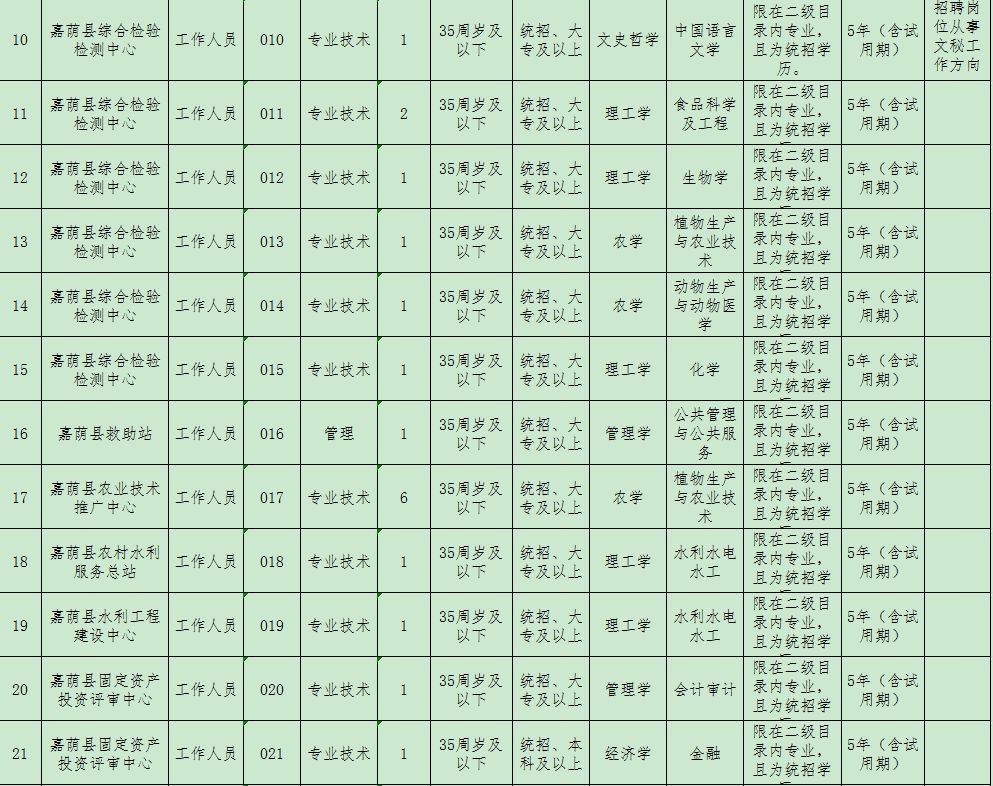 嘉荫2019人口_伊春嘉荫恐龙博物馆(2)