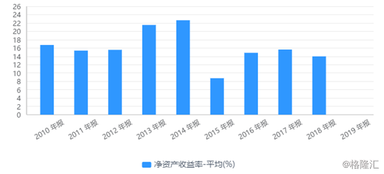 建筑业总产值与gdp(2)