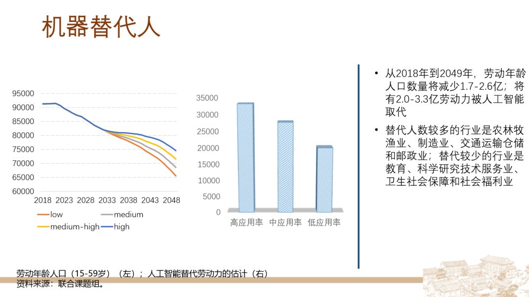 2049年中国经济总量_世界经济总量图片(3)