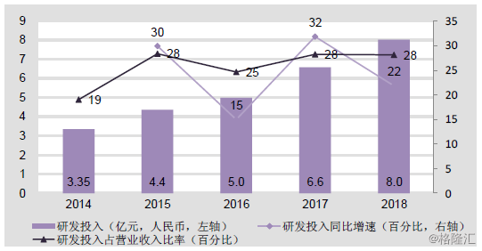 广联达gdp_广联达 搜狗百科