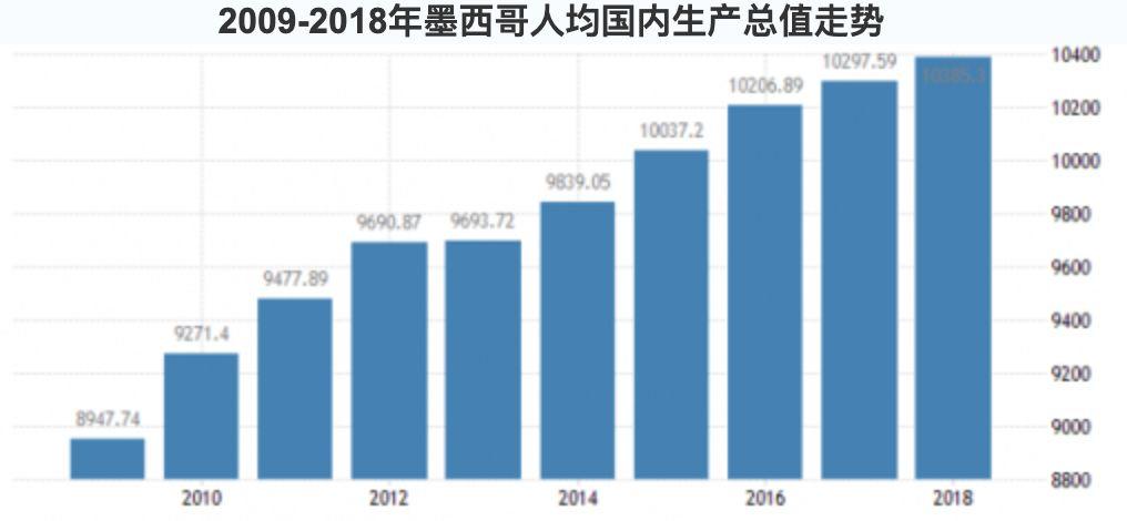 人均gdp用来衡量经济发展_究竟什么是GDP,为什么我们这么关注它(3)