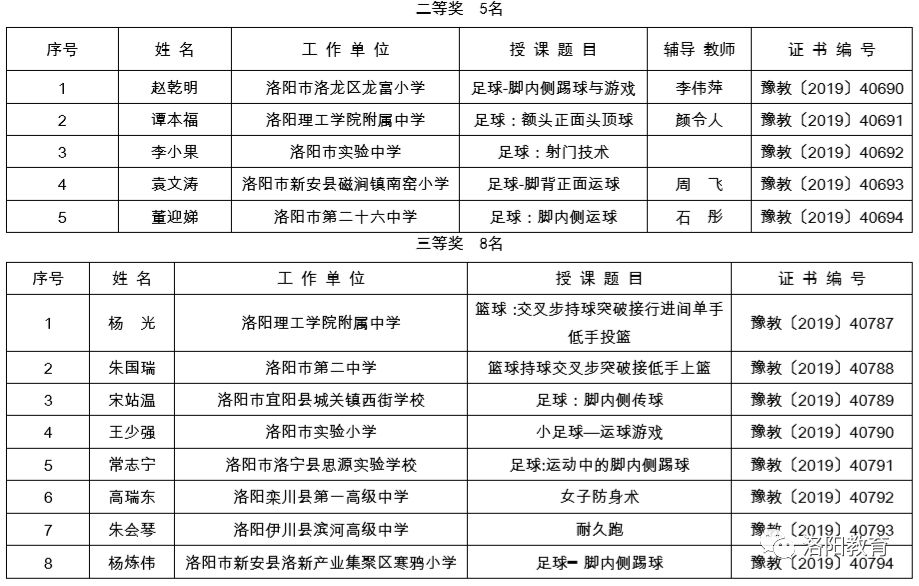 优质课评比标准 1bd1659bb1af4f229c3769808784f3ae.jpeg