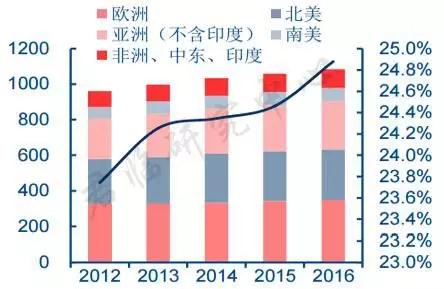 印度各种姓人口比例_印度人口坐车图片(3)