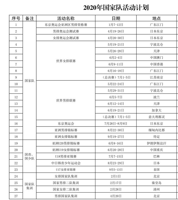中国排协公布2020国家队计划女排于2月初展开集训