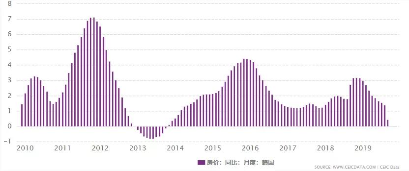 首尔gdp与_傅首尔(2)