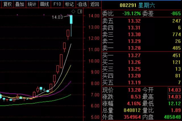 盘之感：大盘或还有一跌，才会迎来抄底反弹机会！