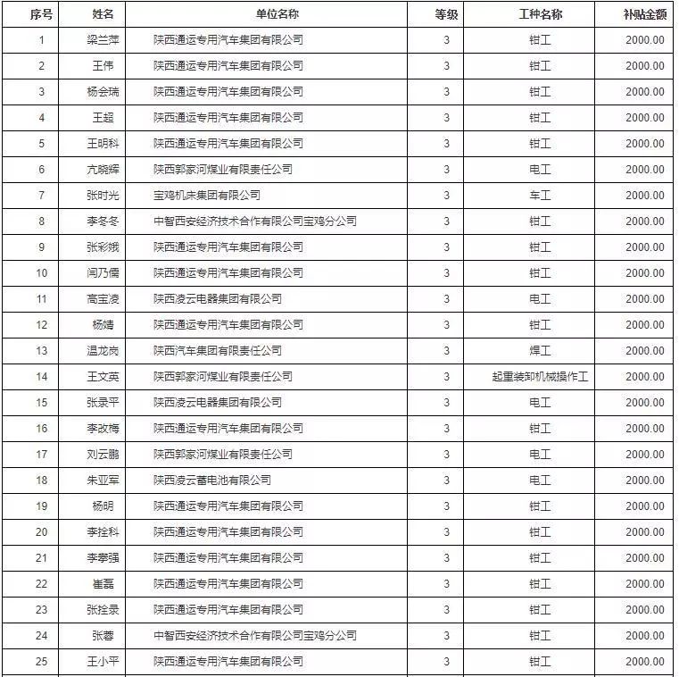 2019年宝鸡市人口_宝鸡市2021年规划图(2)