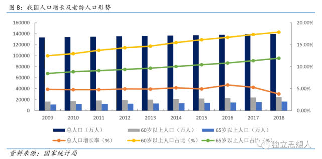 我国人口老龄化的程度日益严重_我国人口老龄化图(3)