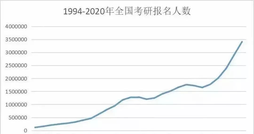 我国今年成人人口数量_宁波今年人口图