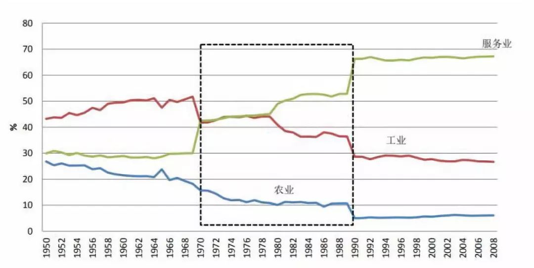 巴西 gdp_丢掉实体经济有多可怕 一个曾远超中国,堪比日本 韩国的工业大国竟衰败成这样(2)