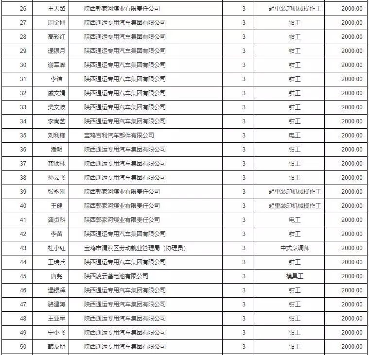 2019年宝鸡市人口_宝鸡市2021年规划图(2)