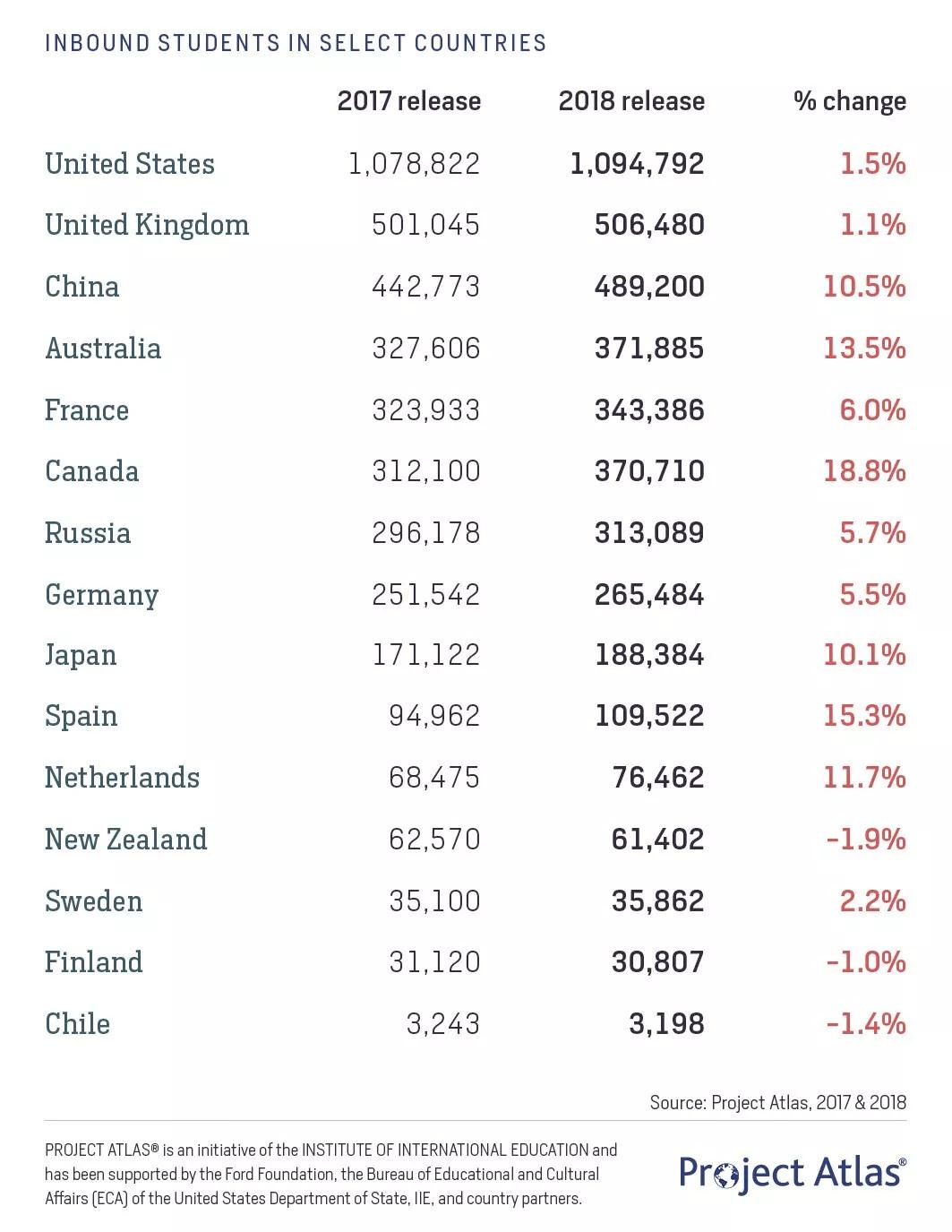 英国人口数活_英国人口发展变化图片