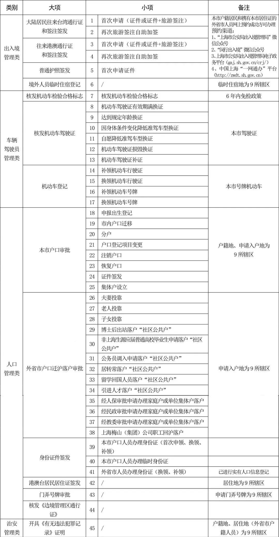 派出所外来人口登记_薛之谦天外来物图片(3)