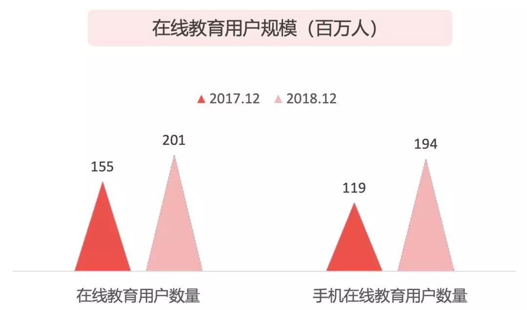 《在线k12教培行业分析报告:4000亿k12教培市场,在线教育可以分多少