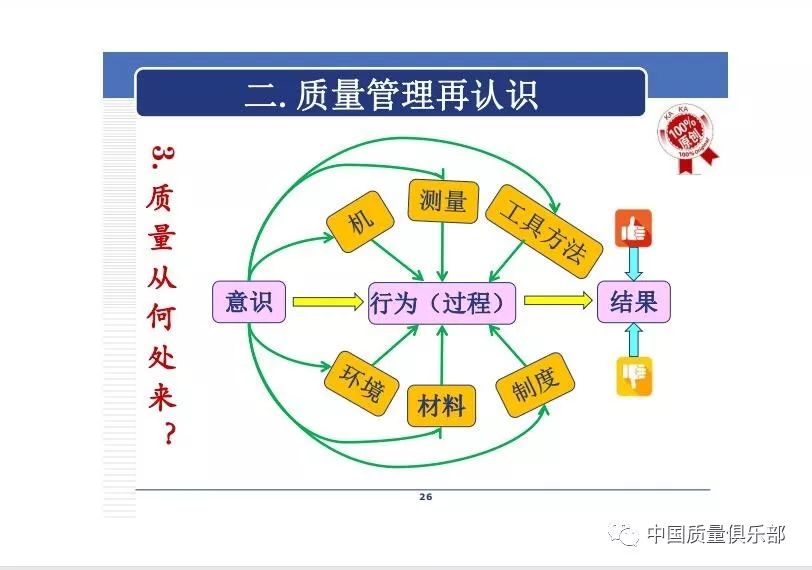 智能制造与质量管理来自中国计量大学孙长敬教授