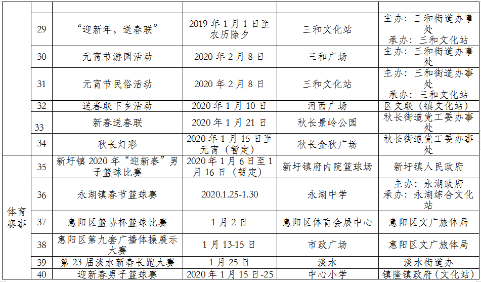 惠州市惠阳区2020年GDp_惠州市惠阳区地图(2)