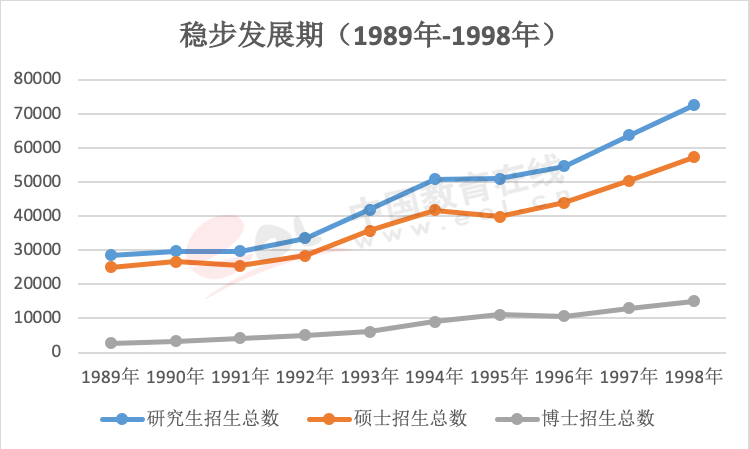 学位和人口_人口普查