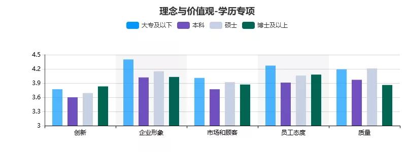 企业文化雷达