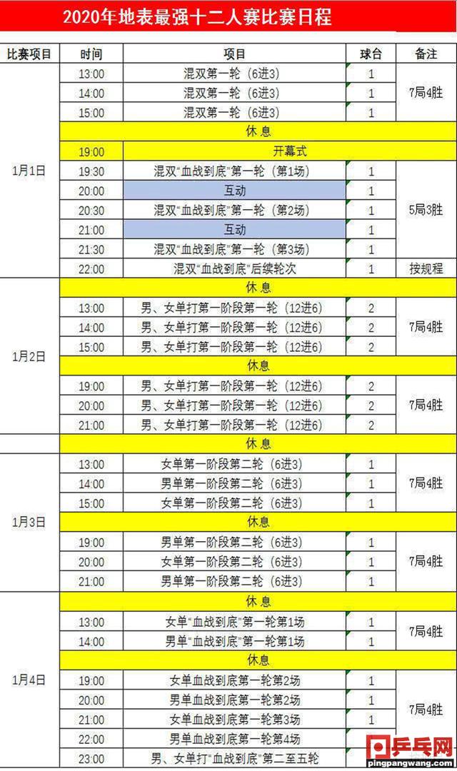 【乒乓网资讯】原创国乒最强阵容，为世乒赛血战到底，6对混双许