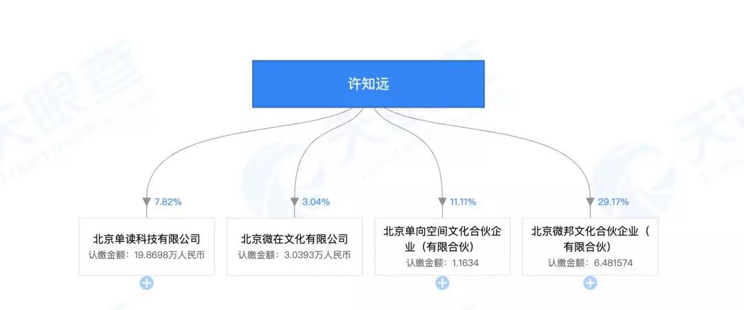 知识分子向流量低头,从许知远搭档薇娅卖日历开始