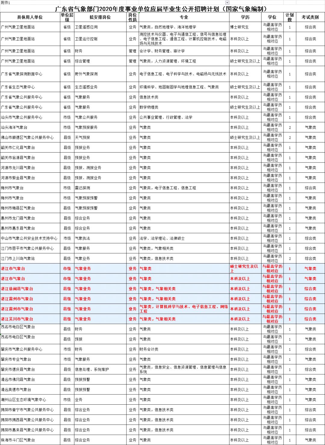 2020年吴川人口_吴川江心岛图片(2)