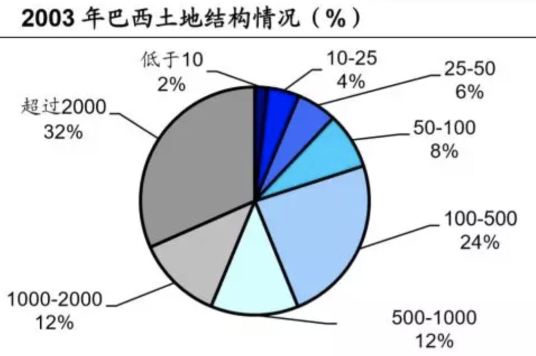 巴西人口手吗_巴西人口分布图(2)