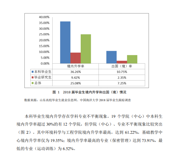 每日一校丨中国海洋大学 海纳百川,取则行远