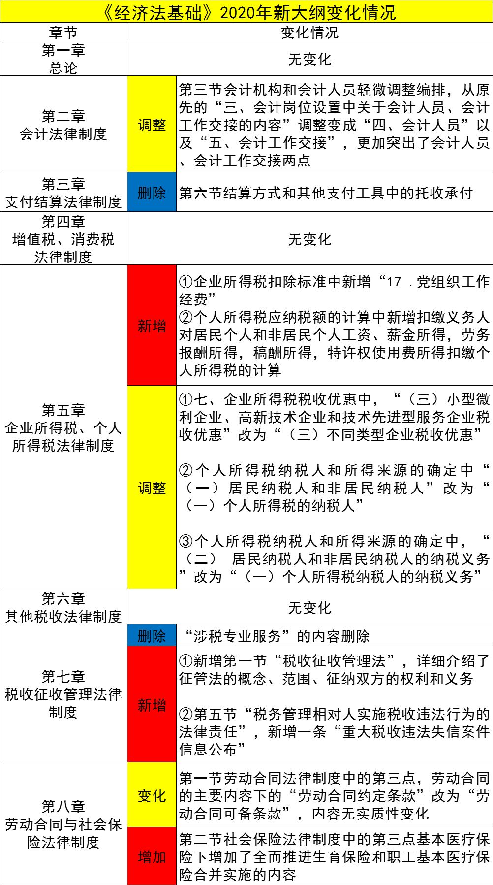 人口分布提纲_提纲怎么写