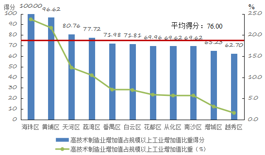 武汉各区gdp依赖行业_中国哪些地区经济最依赖房地产 重庆房产投资占GDP21