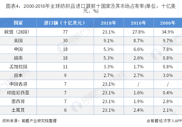 日本gdp衡量什么_9万亿俱乐部 十省份2018年GDP数据出炉(3)