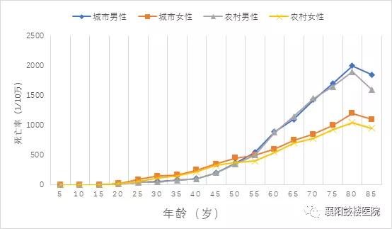 襄阳 人口 流出_襄阳人口分布图