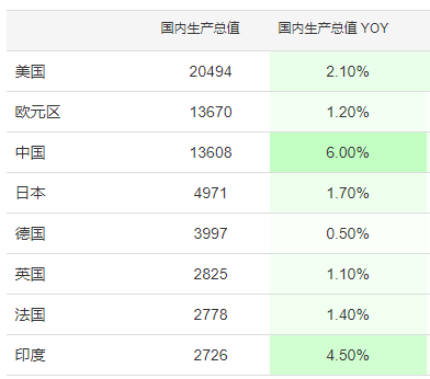 个人如何对提高GDP做出贡献_第三产业对gdp贡献图