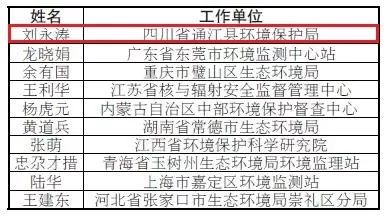 巴中市常住人口2019总人数_人口普查(2)