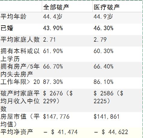 人均保单 美国_人生七张保单图(2)