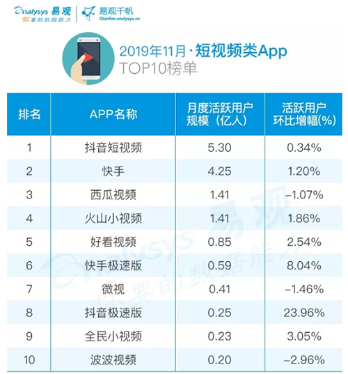快手最新排名_快手头像高清男生最新