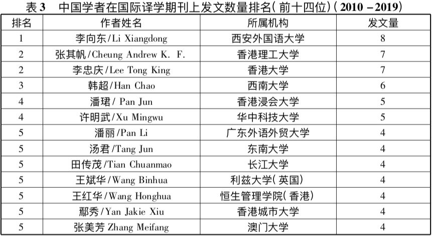 应用语言学排名_应用图标(3)