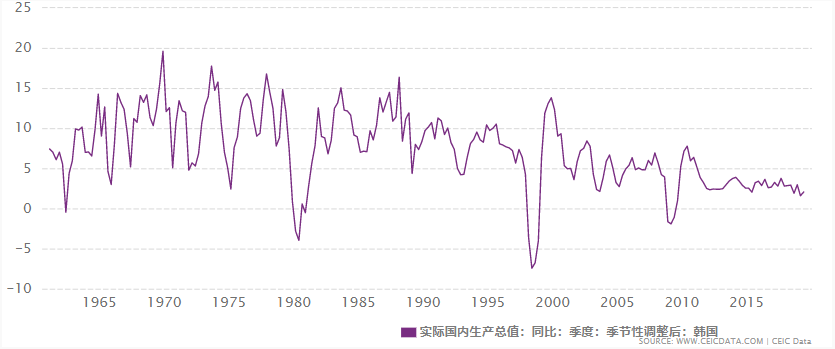 14岁人口韩国_韩国人口比例图