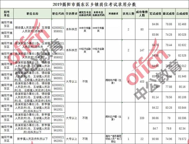 揭阳多少人口_揭阳第七次人口普查数据公布,普宁常住人口1998619人(3)