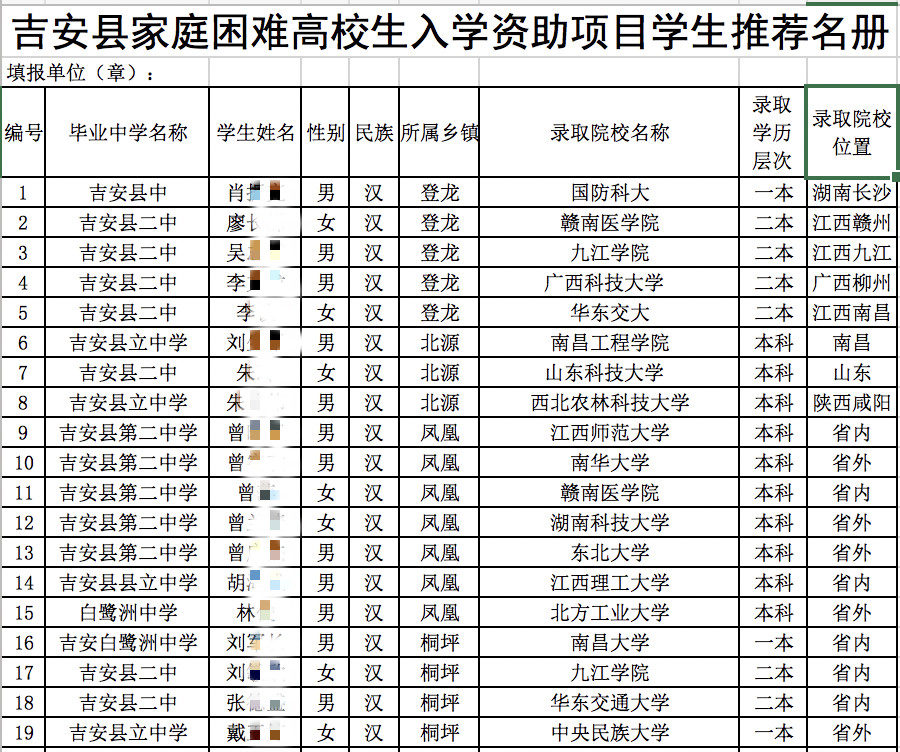 吉安县历年人口普查_吉安县地图(2)