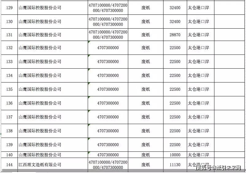 人口废纸量_废纸简笔画