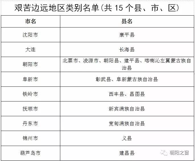 2020辽宁省朝阳市GDp_辽宁省朝阳市地图(3)