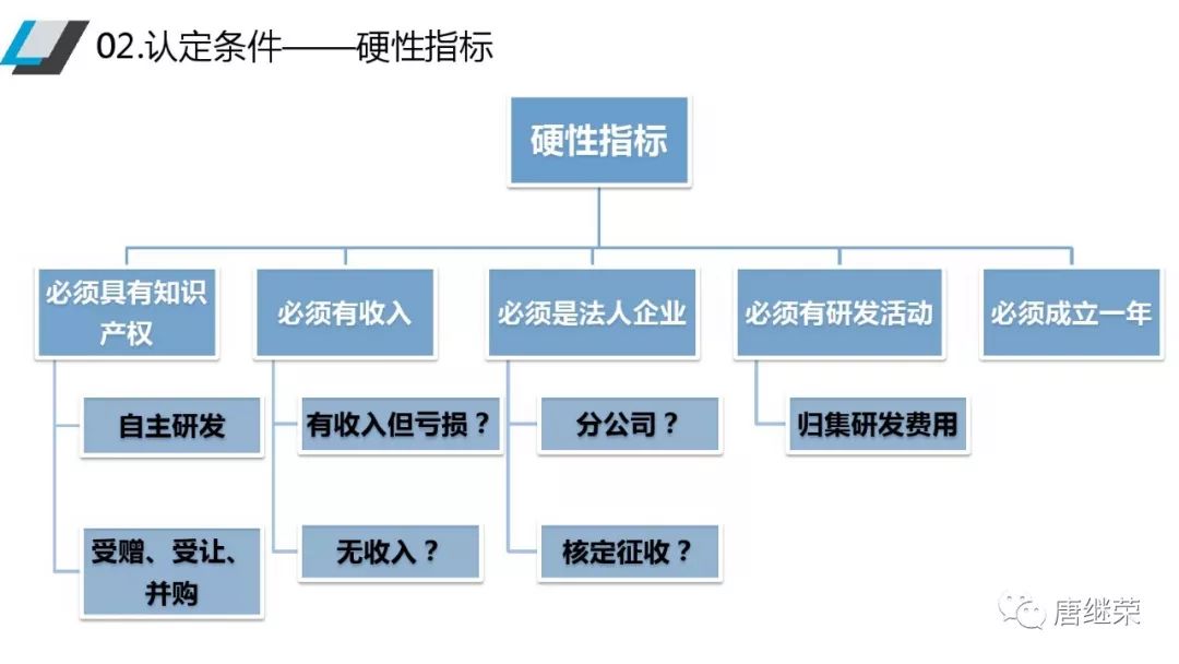税收汇算gdp吗_税收手抄报