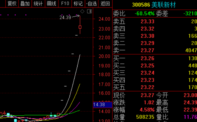 盘之感：大盘或还有一跌，才会迎来抄底反弹机会！