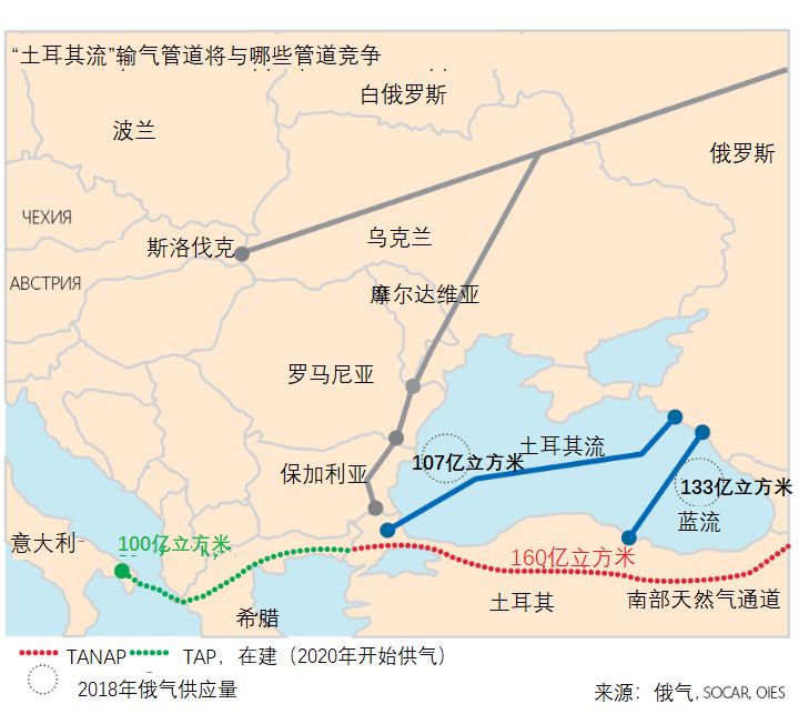 以及lng供应量的增加,俄罗斯天然气工业公司在土耳其市场的份额将