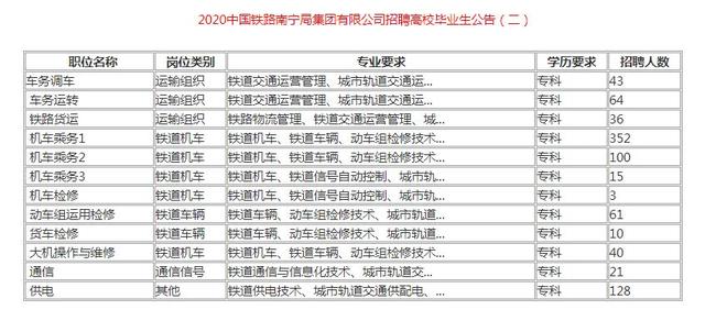 南宁铁路招聘_2016广西南宁铁路局招聘高校毕业生103人公告