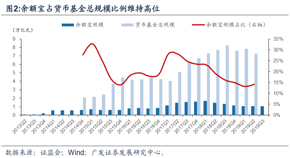 gdp交易平台数字货币_AAX视野丨央行数字货币应用的前提条件