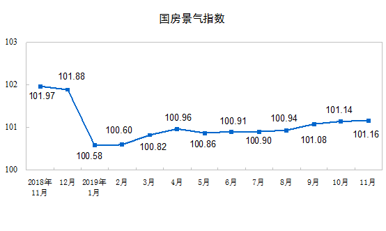 gdp房产属于投资还是支出_莲都区招商网 招商网络 莲都区招商引资 优惠政策(2)